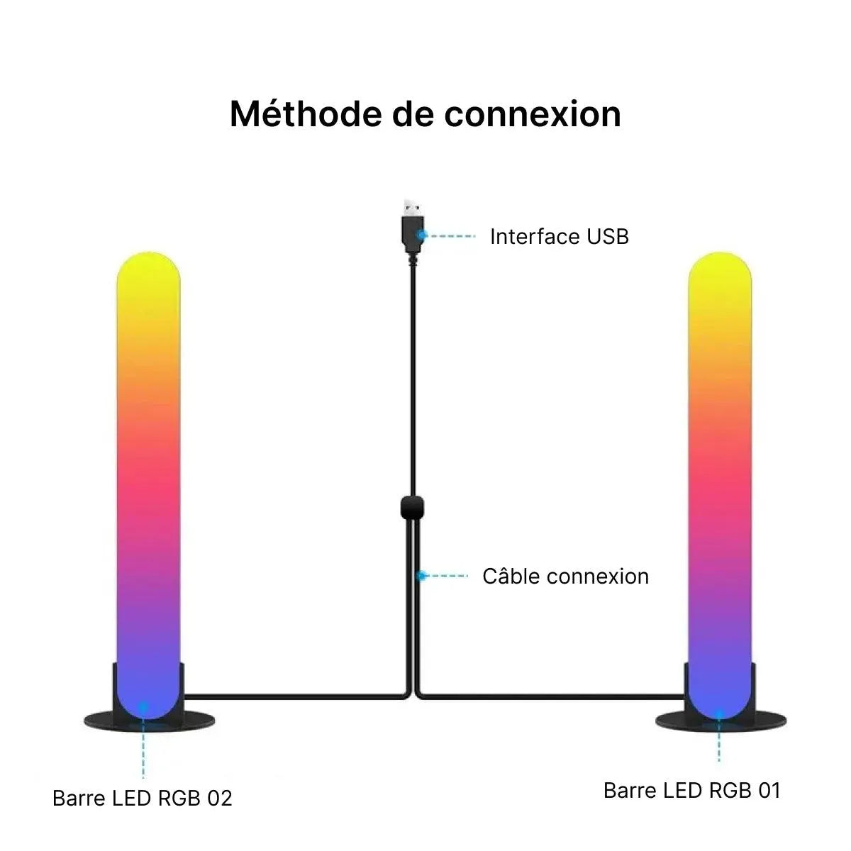 Barres lumineuses LED Collantes