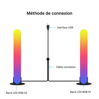 Barres lumineuses LED Collantes